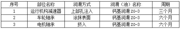 電動(dòng)單梁懸掛起重機(jī)的安裝要求、調(diào)試方法及使用維護(hù) 儀器儀表 第3張